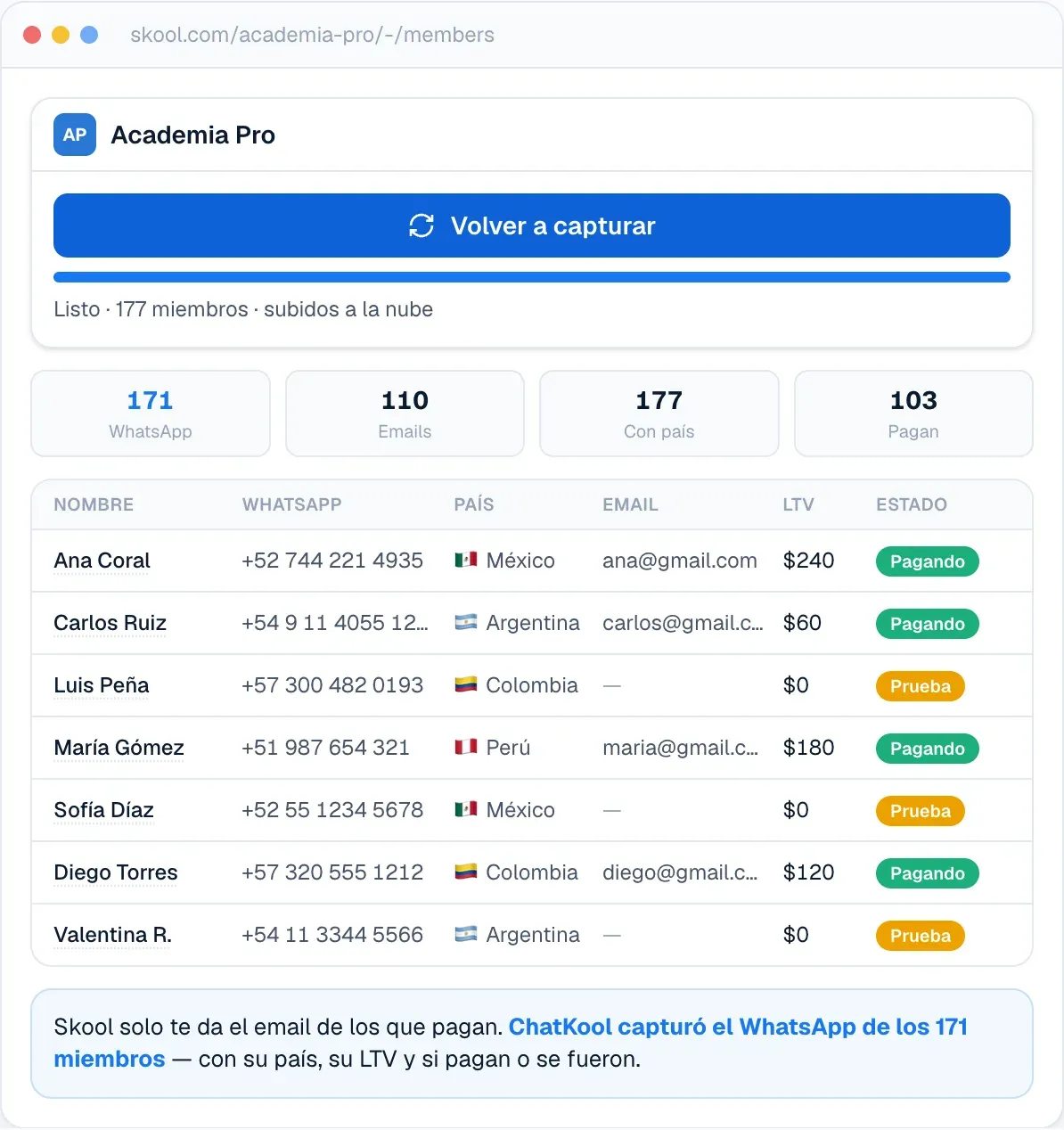 Captura de miembros en ChatKool: 171 con WhatsApp de 177
