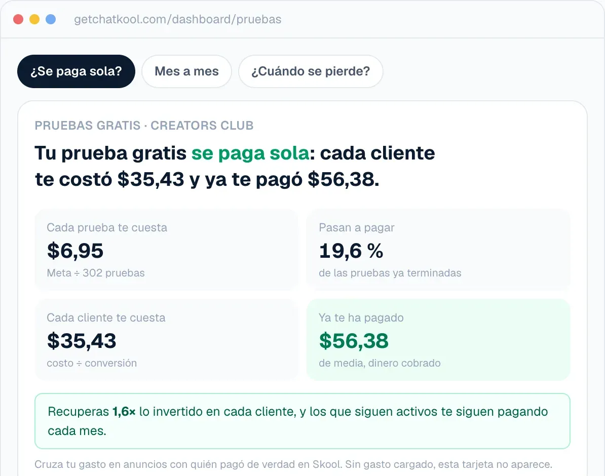 Veredicto de la prueba gratis: cuánto cuesta cada cliente y cuánto ya pagó