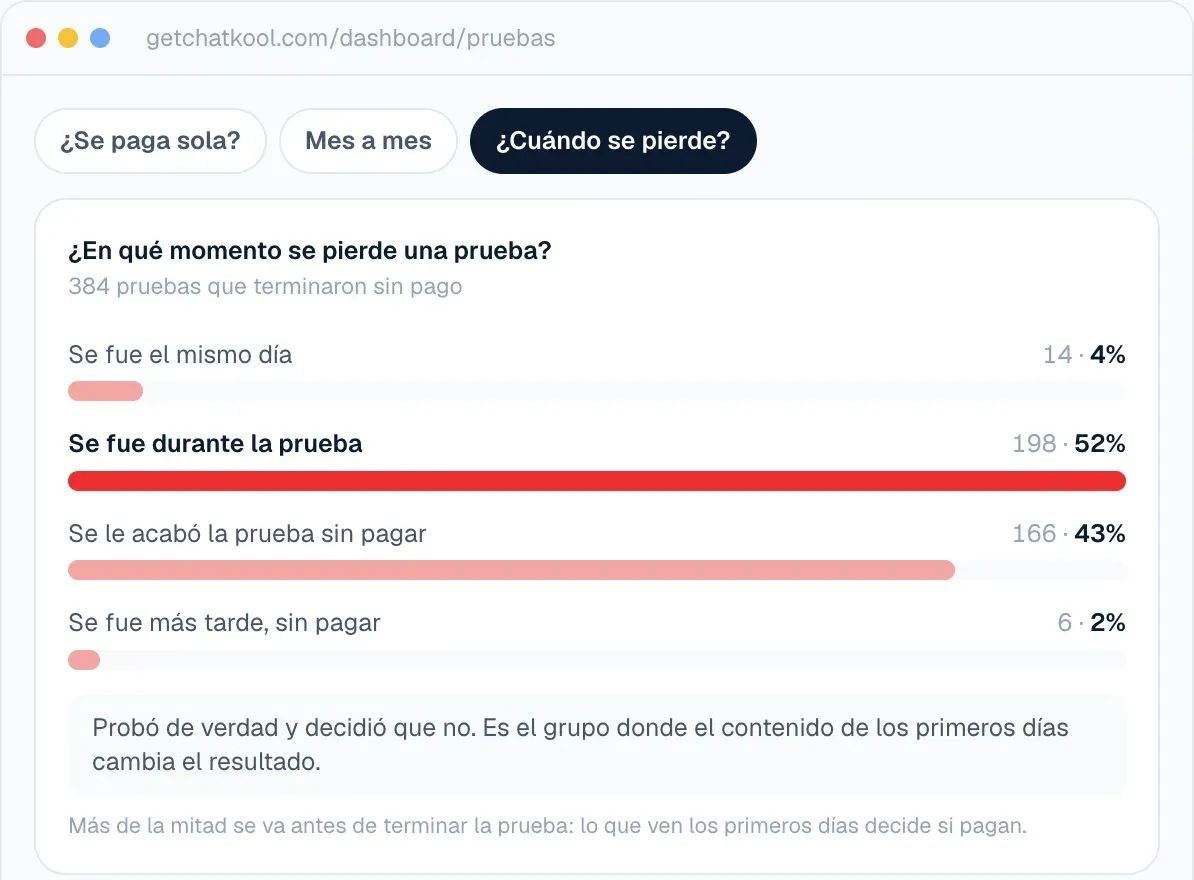 En qué momento se pierden las pruebas: el mismo día, durante, al final o más tarde