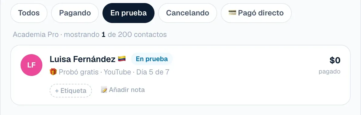 Contacto en prueba gratis, en el día 5 de 7