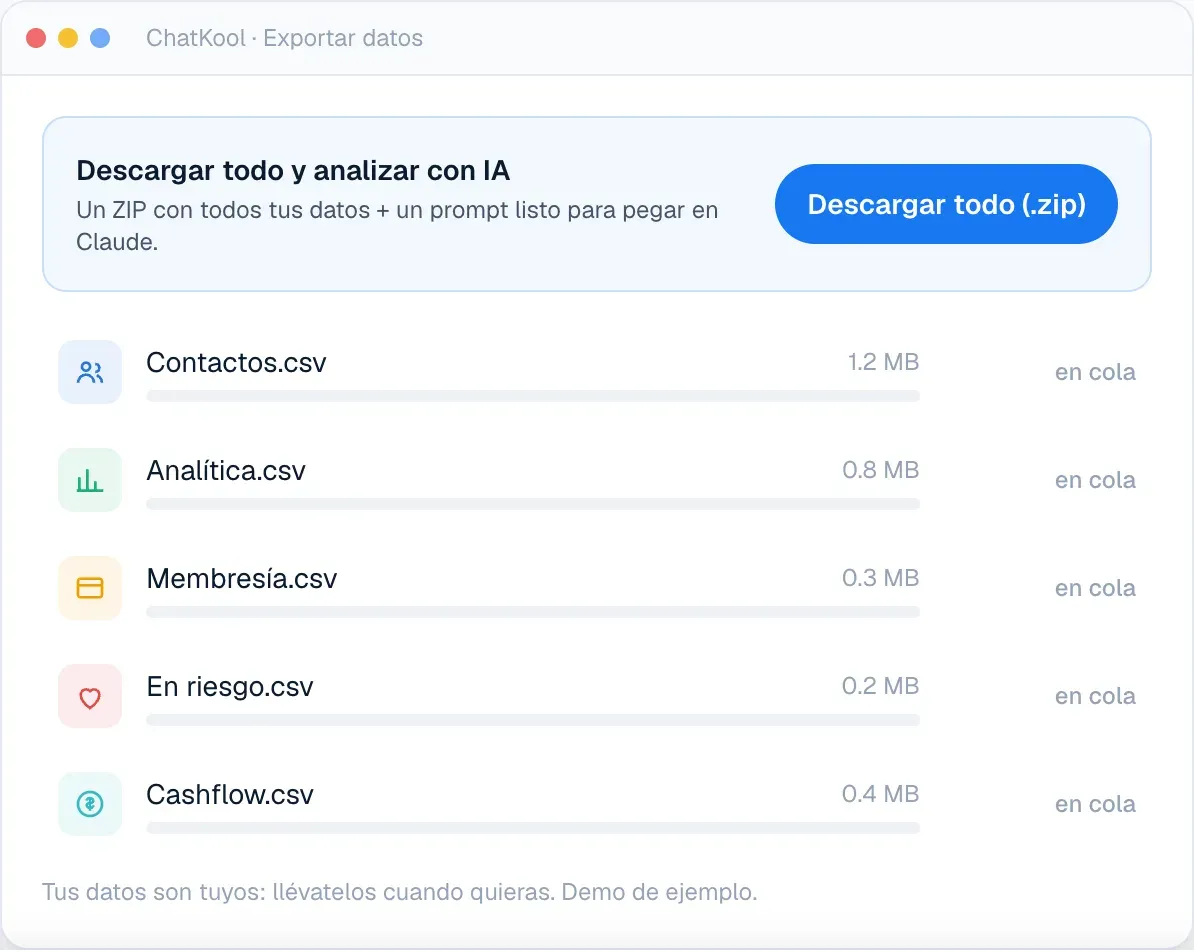 Archivos CSV de contactos, analítica, membresía, en riesgo y cashflow
