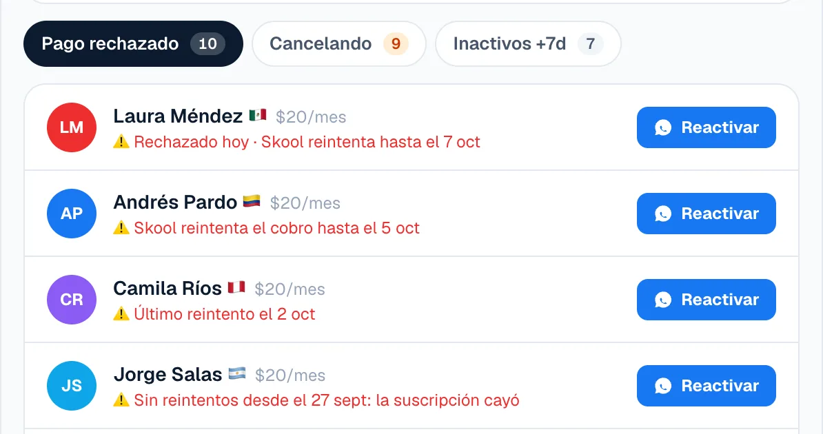 Lista de pagos rechazados con la fecha hasta la que Skool reintenta el cobro