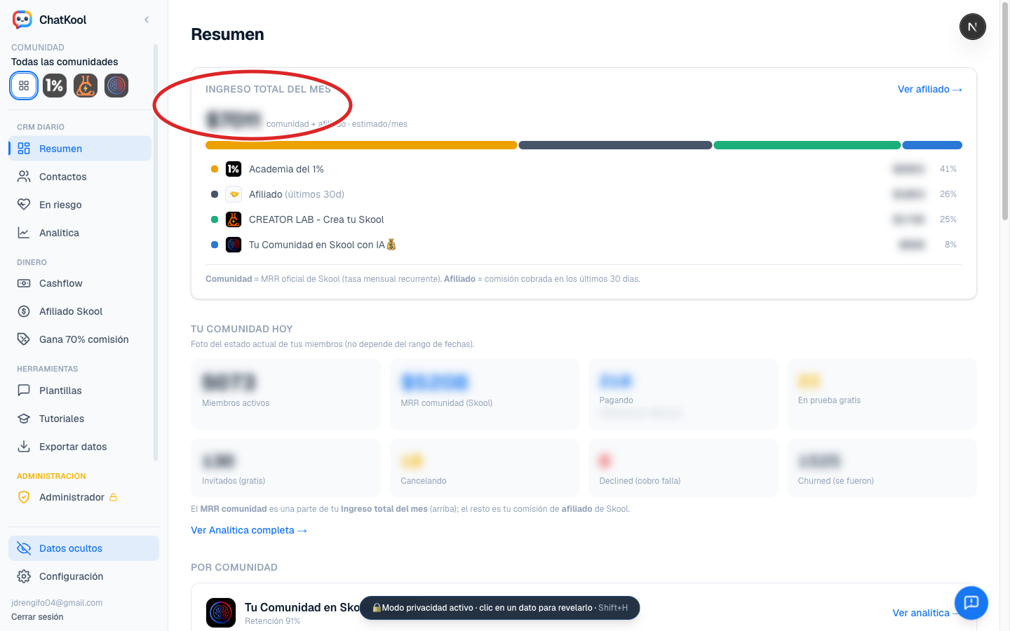 El Resumen de ChatKool muestra de un vistazo cuántos miembros se fueron (Churned) y tu retención, para controlar el churn de tu comunidad de Skool.